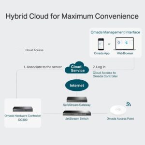 TP-Link Omada OC300 - Netzwerk-Verwaltungsgerät - GigE - AC 100/240 V - Rack-montierbar