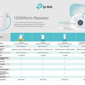 TP-LINK AC1200 Wi-Fi Range Extender RE305 - Wi-Fi-Range-Extender - 802.11a/b/g/n/ac - Dualband